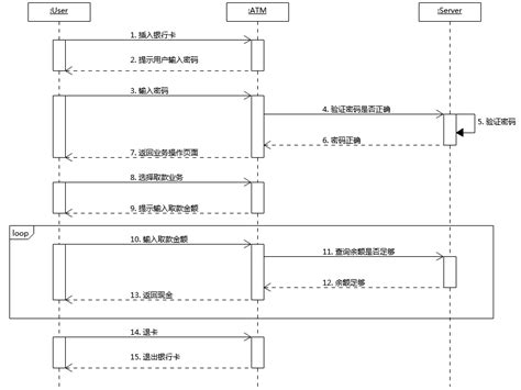 Python Diagram UML Time Sequence に対する画像結果
