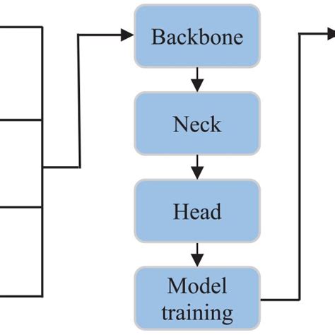Defect Flow Out に対する画像結果