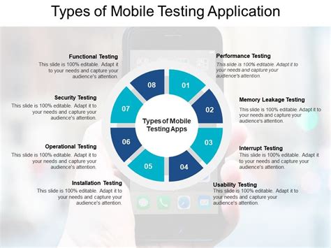 Image result for Mobile Testing PPT