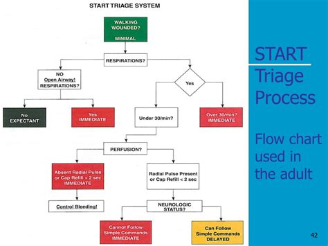 Toradh íomhá ar 6 Step Triangle Process