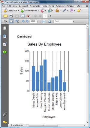 Image result for Microsoft Chart Controls