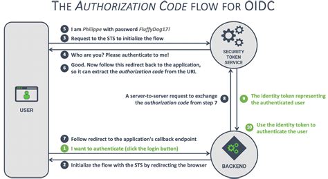 Authorization Code On 67I Devices に対する画像結果