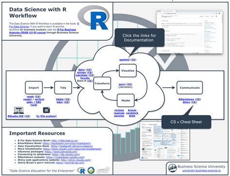R DataTable Cheat Sheet に対する画像結果