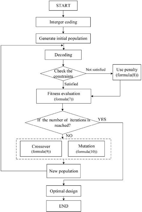 Toradh íomhá ar Algorithm Flowchart