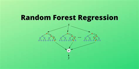 Image result for Random Forest Regression Working Principle