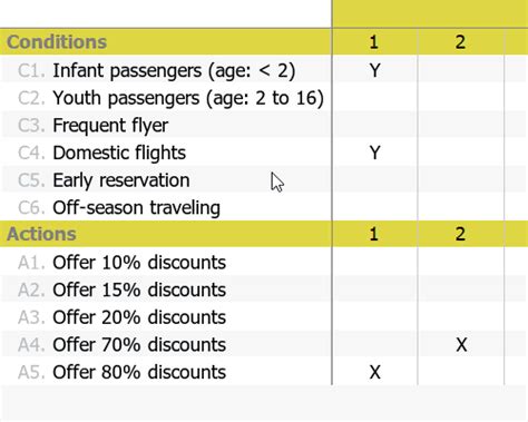 Image result for Example of a Simple Decision Table