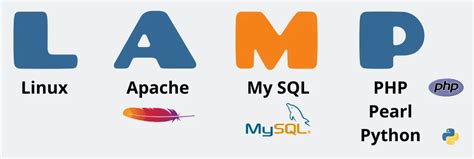 Lamp Stack Full Form に対する画像結果