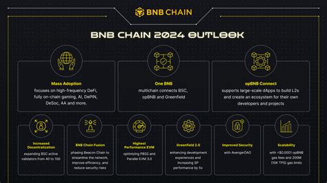 Image result for BnB Chain Valdidators