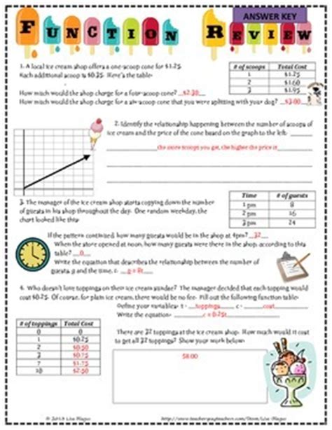 Image result for Solving Functions