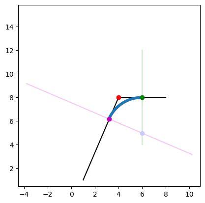Image result for Python Plot Line Between Two Points
