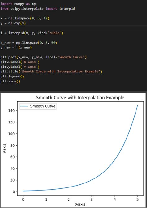 Image result for Matplotlib Text On Curve