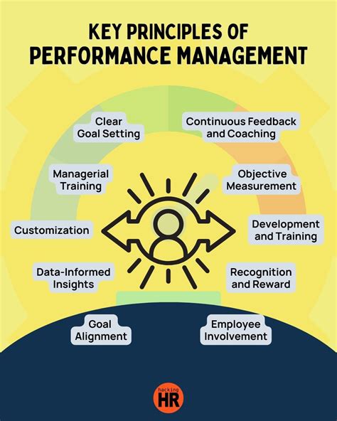 Behaviour Performance Management に対する画像結果