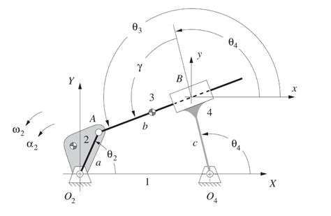 Toradh íomhá ar Position Vector Equation