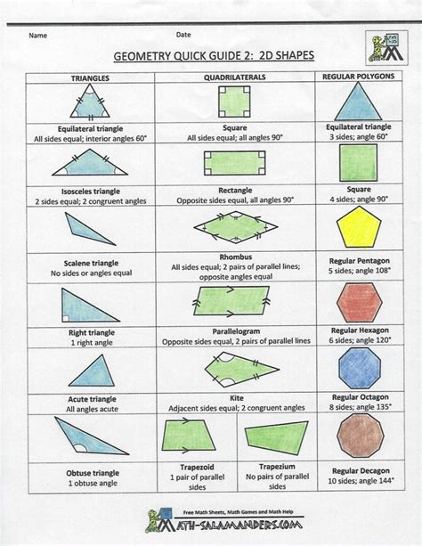 Image result for Geometry Introduction