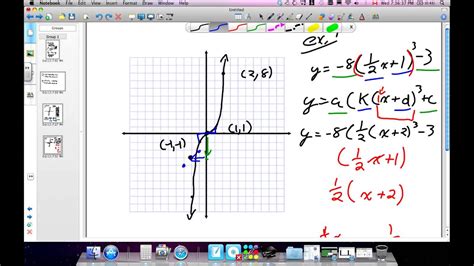 Image result for Cubic Functions Grade 12