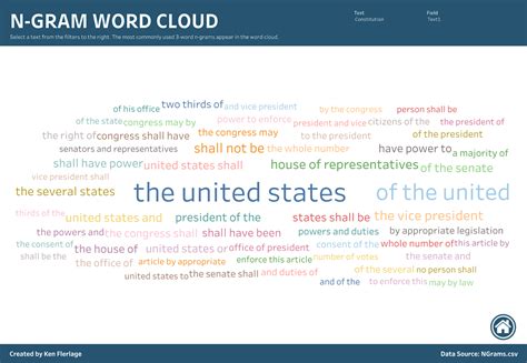Image result for Text Analysis Graph