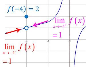 Calculus III Continuity に対する画像結果