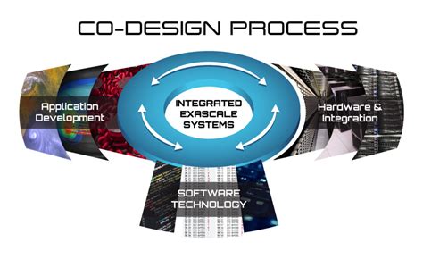 Image result for ECP Design