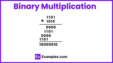 Afbeeldingsresultaten voor Binary Multiplication Operations