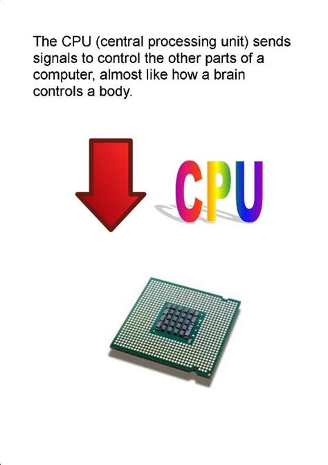 Computer Parts Explained … – Gortskehy National School, Mayo, Ireland