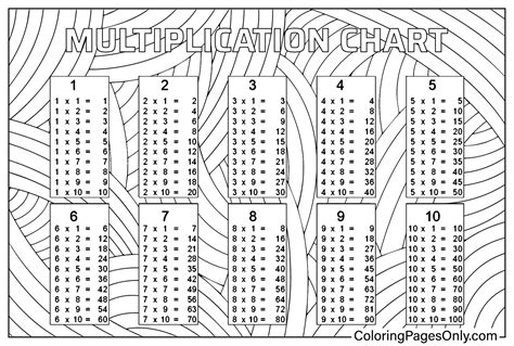 Toradh íomhá ar Color Multiplication Chart