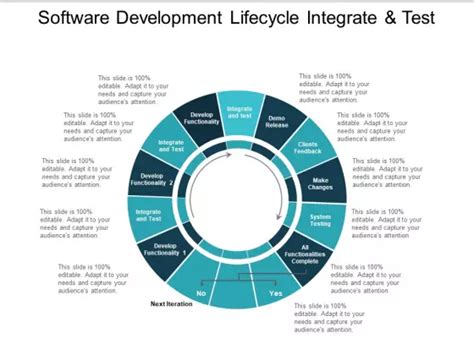 Image result for Software Testing Life Cycle Ppt Background