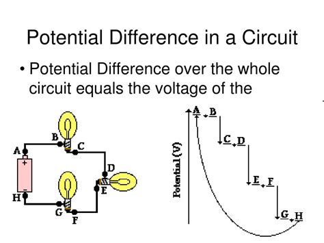 Source of Potential Difference に対する画像結果