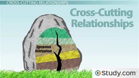 Relative Age Dating Lab Quiz എന്നതിനുള്ള ഇമേജ് ഫലം