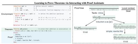 Tensorflow Bayesian Graph に対する画像結果