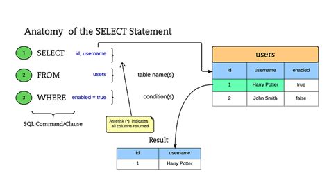 Image result for How to Start a Query in SQL