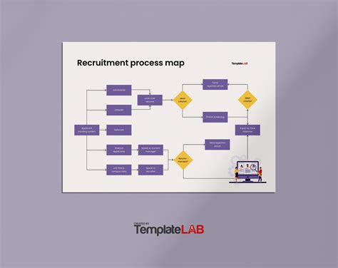 Image result for Application Submission Process Map