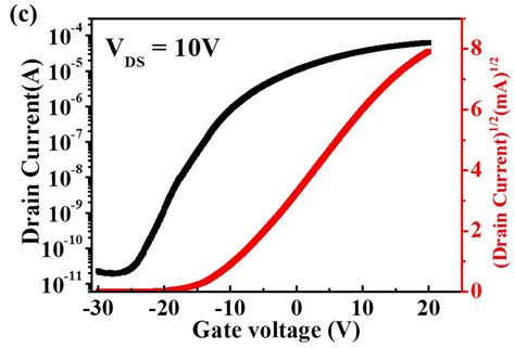 Afbeeldingsresultaten voor Logarithmic Scale Bandwidth Lan Data Transfer