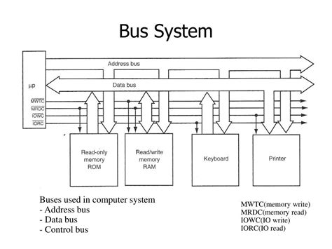 Different Bus Interface Size Chart に対する画像結果