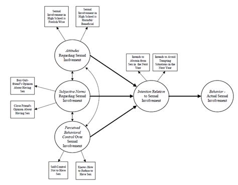 Toradh íomhá ar Structural Model