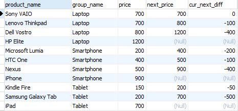 Afbeeldingsresultaten voor PostgreSQL Window Functions
