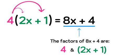Image result for Factor Polynomials Example