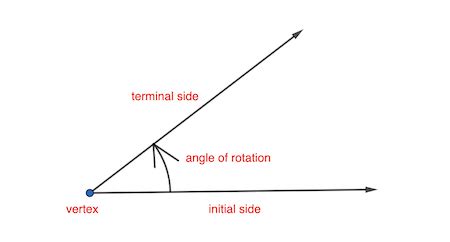 Angle of Rotation Example に対する画像結果