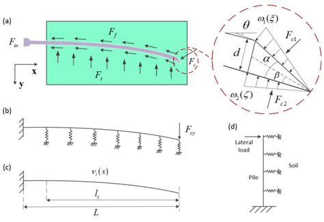 Image result for Full Needle Deflection