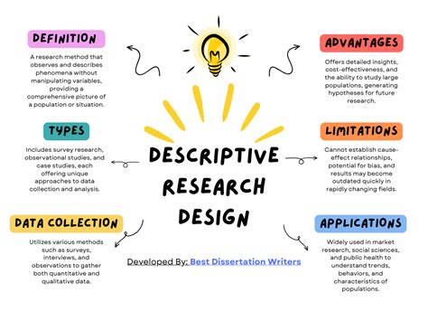 Afbeeldingsresultaten voor Different Types of Descriptive Language