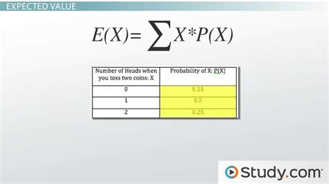 Afbeeldingsresultaten voor Discrete Events Probability