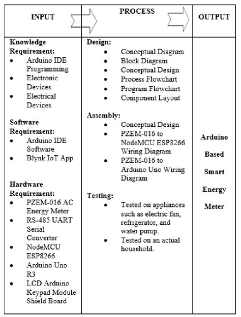 Framework Arduino IDE に対する画像結果