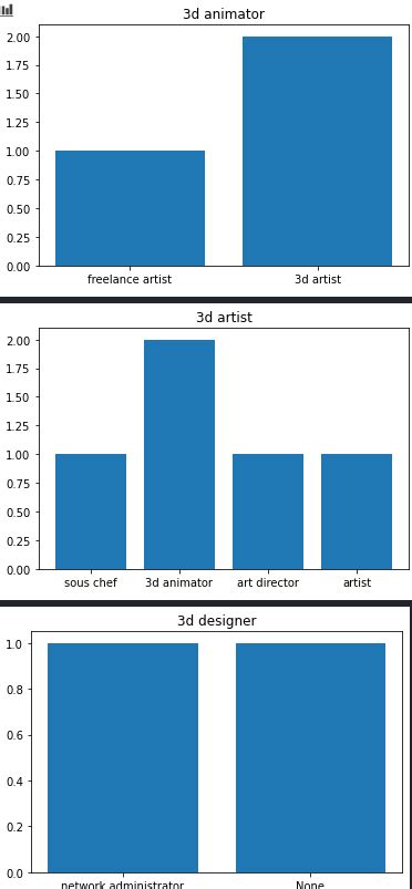 Image result for Python Plot Dictionary