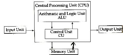 Toradh íomhá ar Functionality Off a System