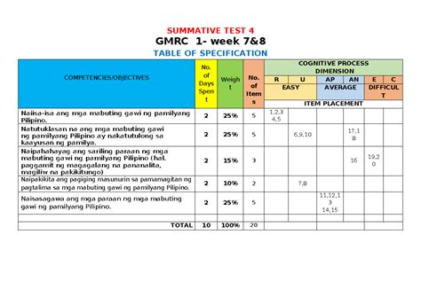 Image result for Example of TOS