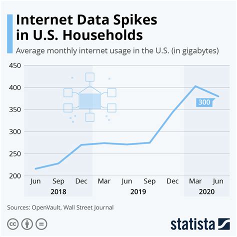 Internet Bandwidth Consumption Daily Graph に対する画像結果