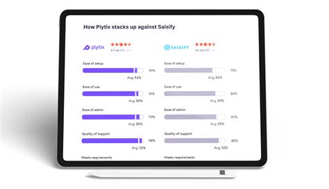 Afbeeldingsresultaten voor PIM Software