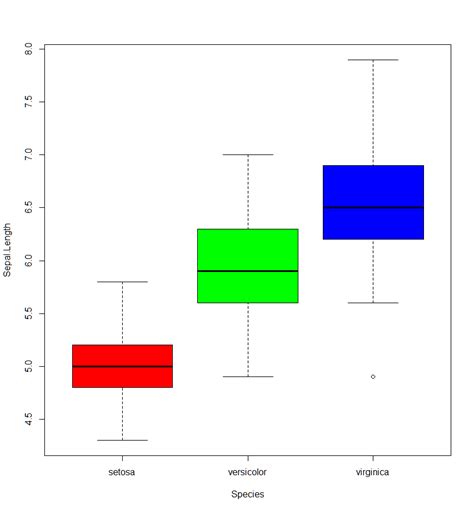 Box Plot Example with Data に対する画像結果