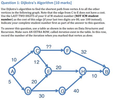 Image result for Dijkstra Algorithms in Computer Network Solved