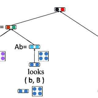 Image result for Recursive Vector