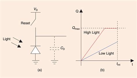 Image result for CMOS Camera Sensor Circuit